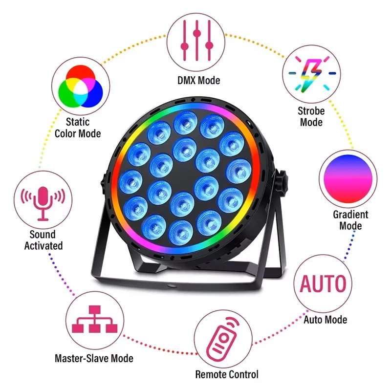 Fari LED Par 4in1 RGBW da 180W - Led Strip Lights recensione e prezzo